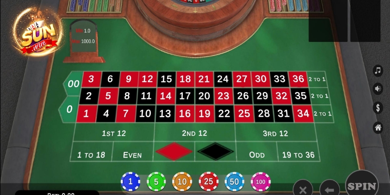 Luật chơi Roulette 3D tại Sunwin 